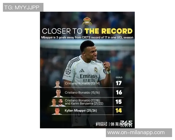 阿斯评论：皇马应为姆巴佩引入强力队友以重现C罗时代辉煌